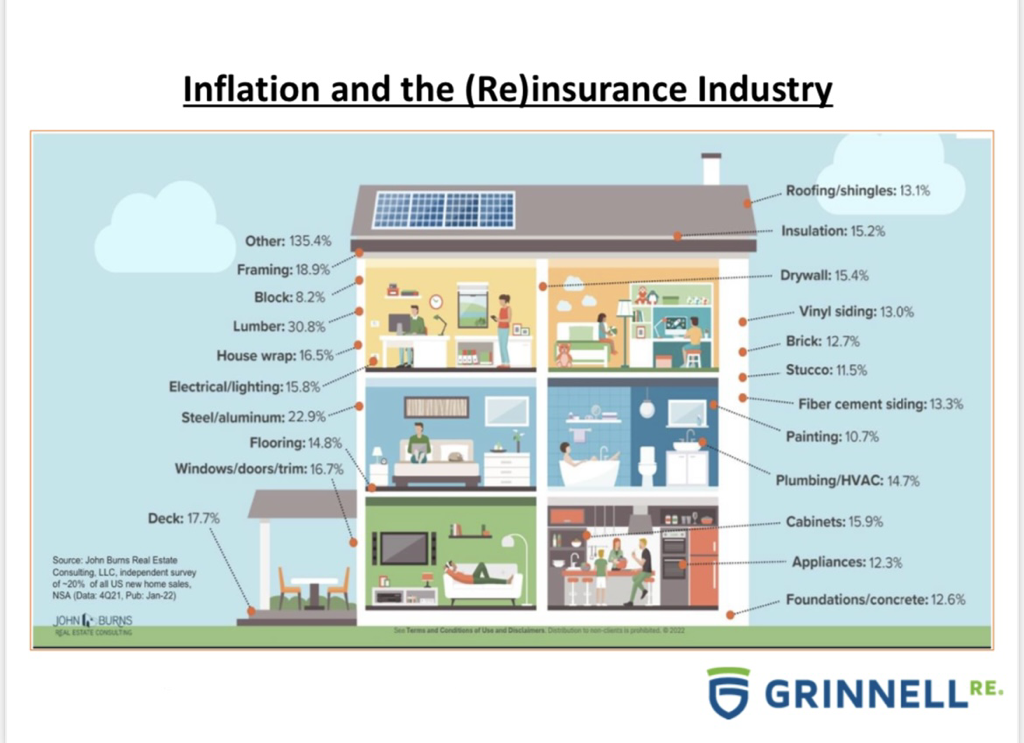 Grinnell Inflation graphic